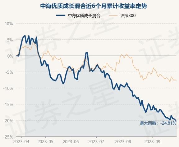 中海优质基金净值-中海优质基金今日价净值多少