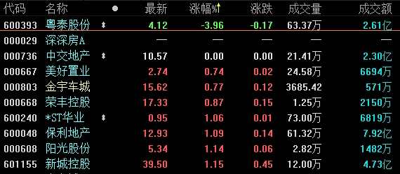 600393-全球股市最新资讯