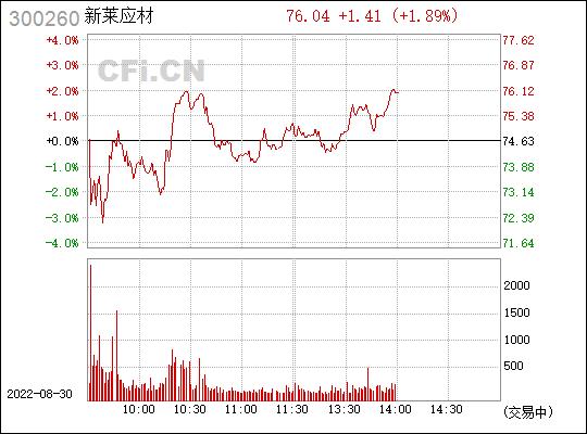 新莱应材股票-300260新莱应材股票