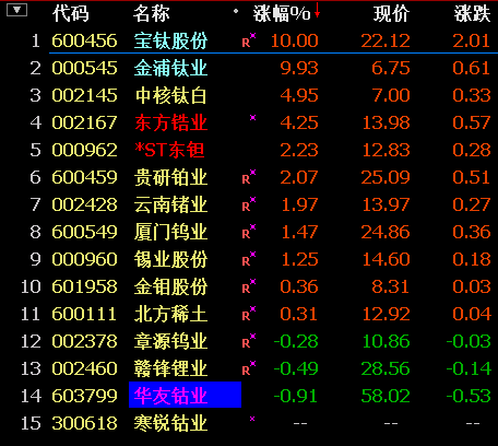 小金属股票-小金属股票代码