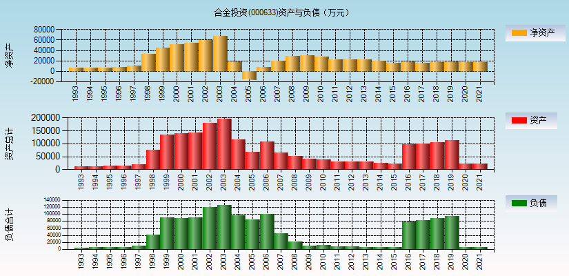 合金投资-1998年合金投资