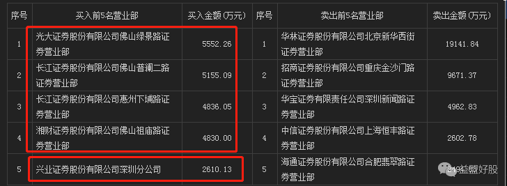 300090股票-300090股票为何不能卖