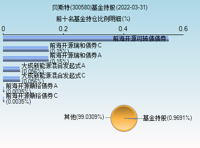 贝斯特-贝斯特股票