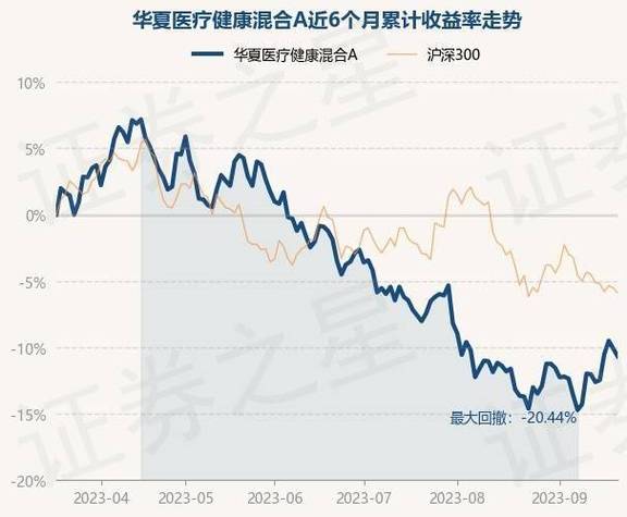 000946-000946华夏医疗健康基金
