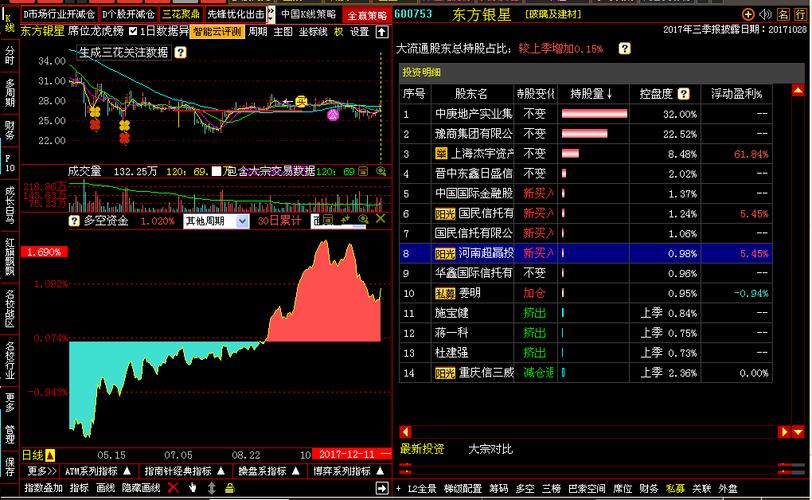 600753东方银星-600753 东方银星