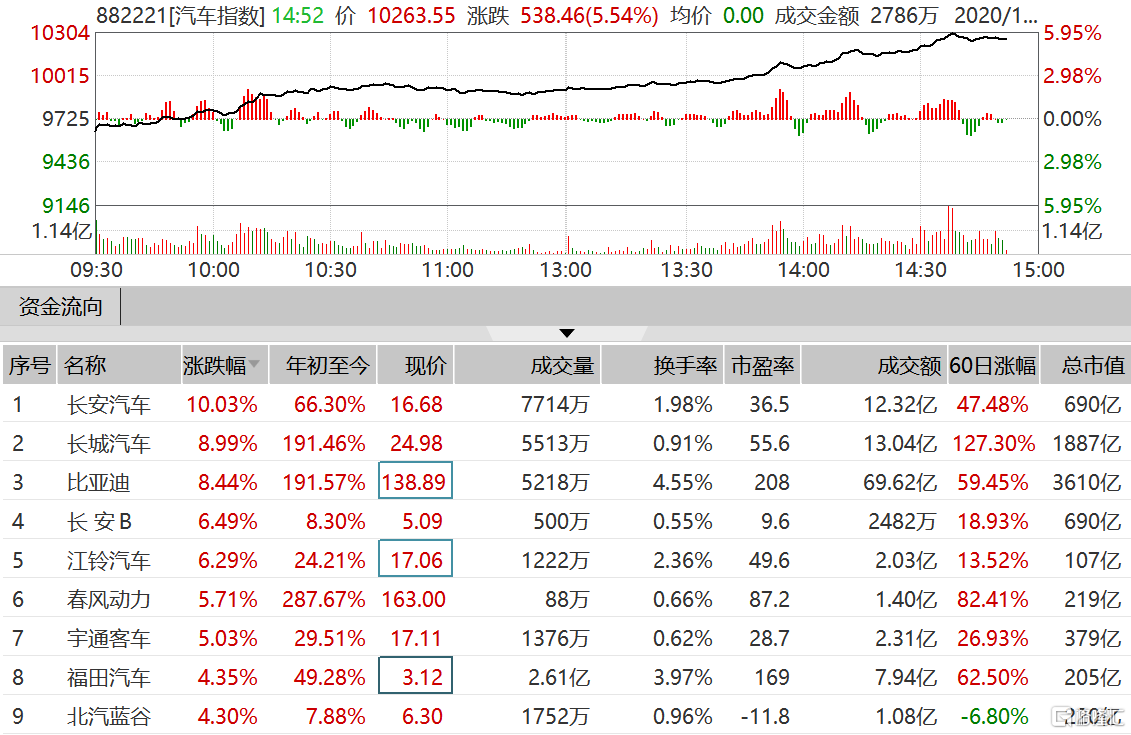 股票000625-股票000625今年分红吗