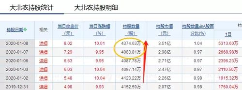 002385大北农-002385大北农东方财富股吧分析