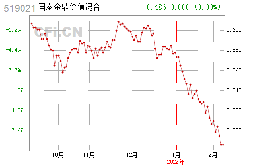 基金金鼎-基金金鼎价值金当天的行情