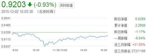 310358-基金查询310358