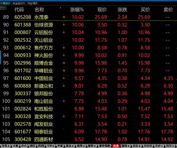605208-605208股吧