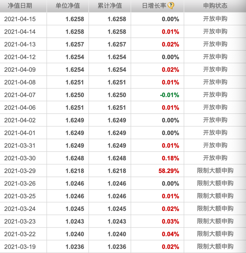基金398021-基金398021今天净值,历史净值,基金档案,天天基金网