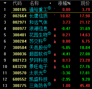 002971-002971的股价是多少