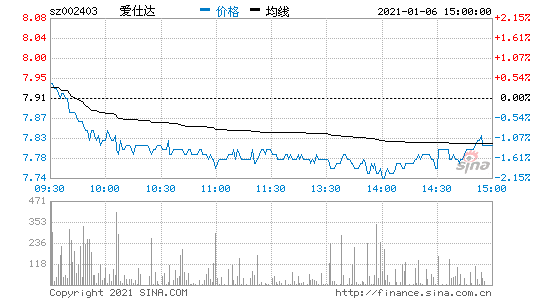 002403-002403的最新价