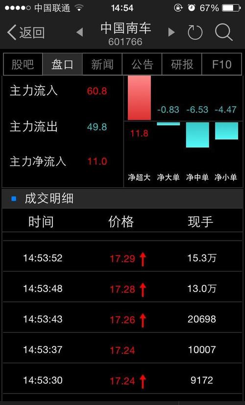 601766股吧-601766股吧同花顺