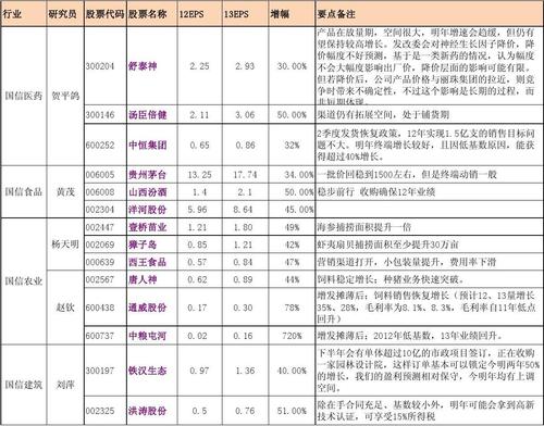 包含洪涛股份股票的词条