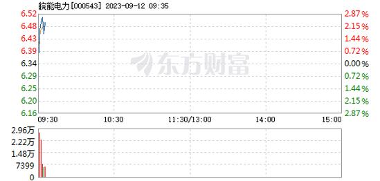301380-301380发行价