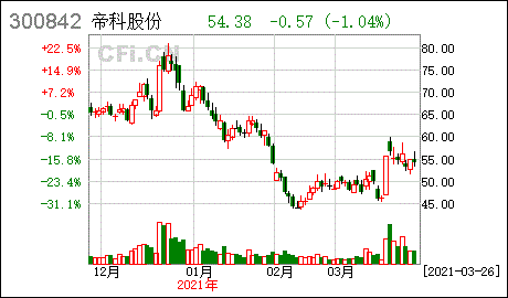 帝科股份-帝科股份股票