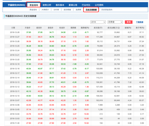605298-605298历史交易数据