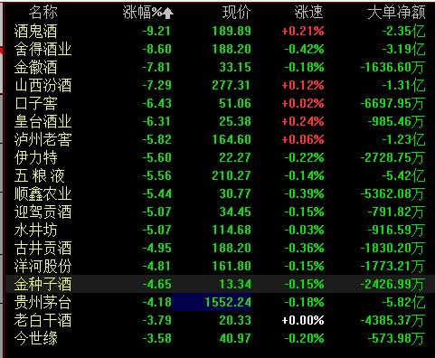 000568-000858五粮液股吧
