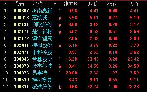 603861-603861行情