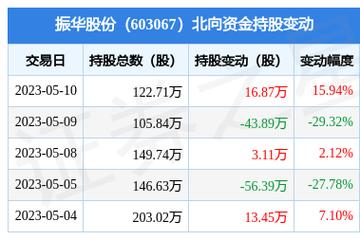 振华股份-603067振华股份