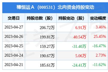穗恒运a-穗恒运a最新消息