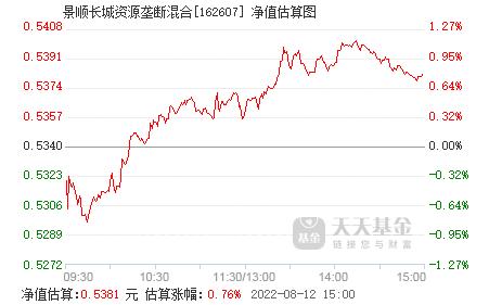 景顺资源-景顺资源垄断基金净值查询162607今天净值表