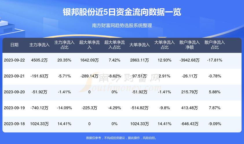 银邦股份-银邦股份股吧