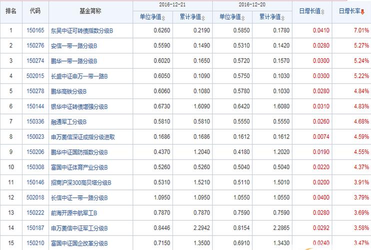 000827-000827基金净值今日净值查询表