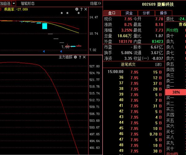 002609-002609捷顺科技股票东方财富