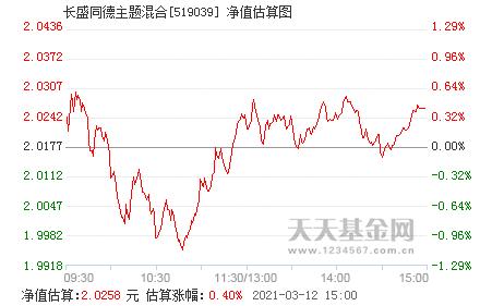 基金同盛-长盛同德基金价格