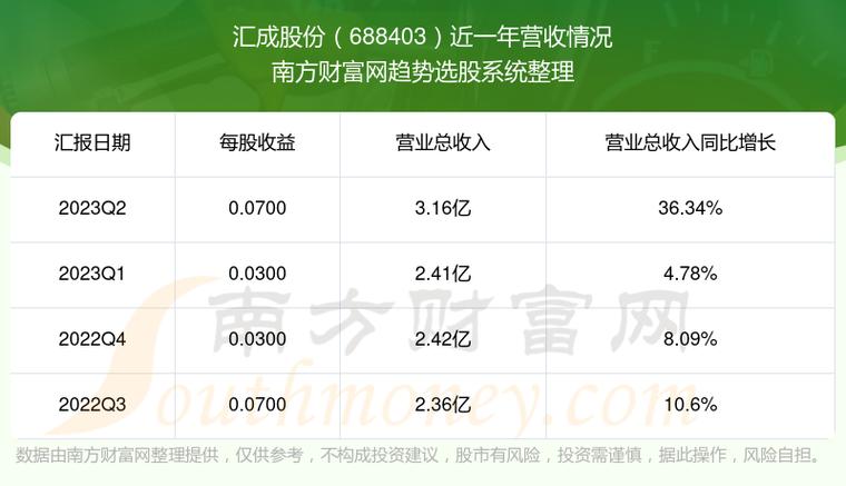 688403-688403股票