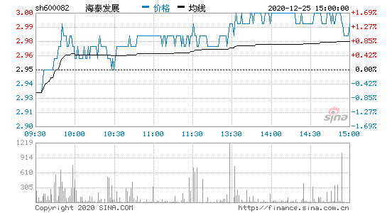 股票600082-股票600082的经营情况