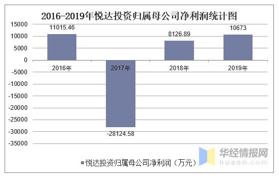 悦达投资-悦达投资案例