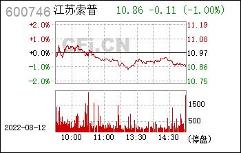 600746-600746江苏索普股最新消息