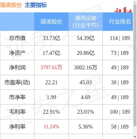 300154瑞凌股份-300154瑞凌股份分红