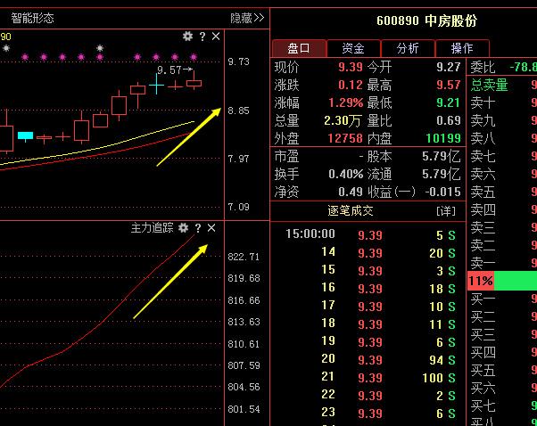 600890-中房股份