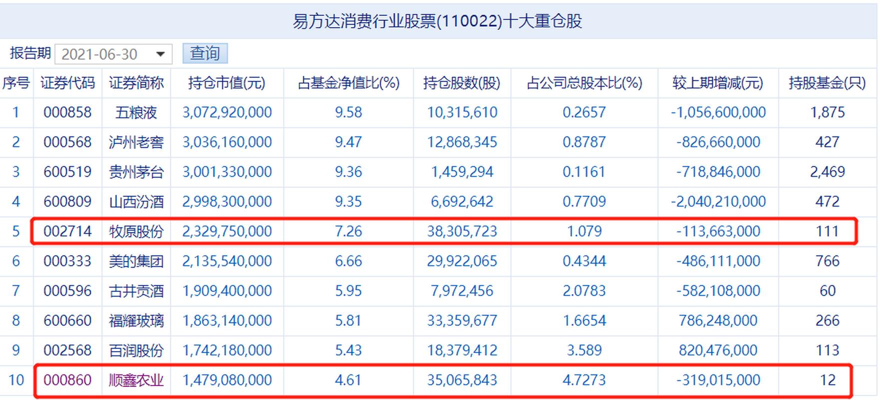 易方达消费行业股票-易方达消费行业股票型基金概况
