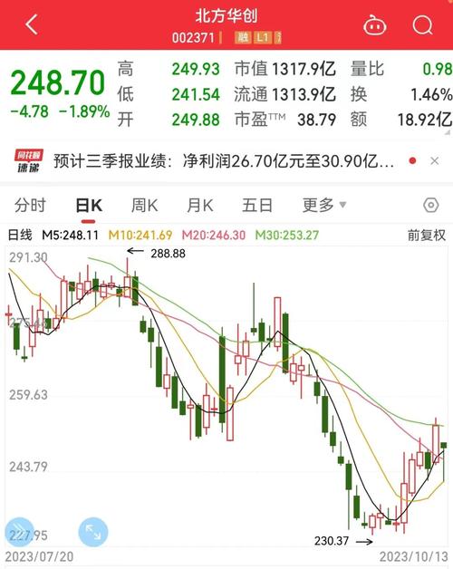 股票000750-股票000838行情