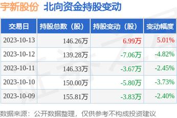 002986-002986今天价格