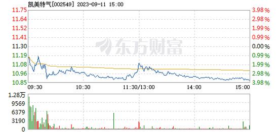 002549-002549东方财富网
