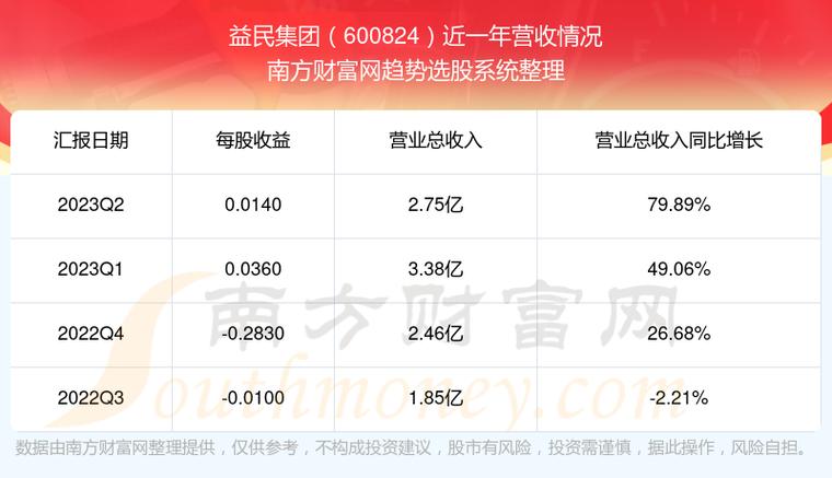 益民集团-益民集团股票股吧