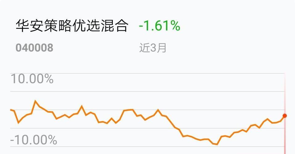 华安策略基金净值-华安策略基金净值怎么算