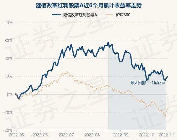 建信恒久-建信恒久价值基金今日净值