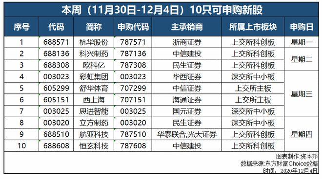 688608-688608申购价