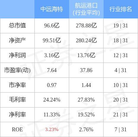 600428-600428中远海特股票