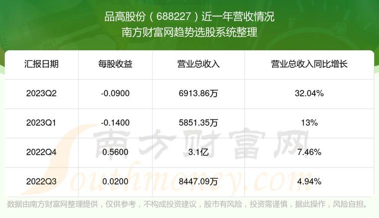 688227-688227发行价