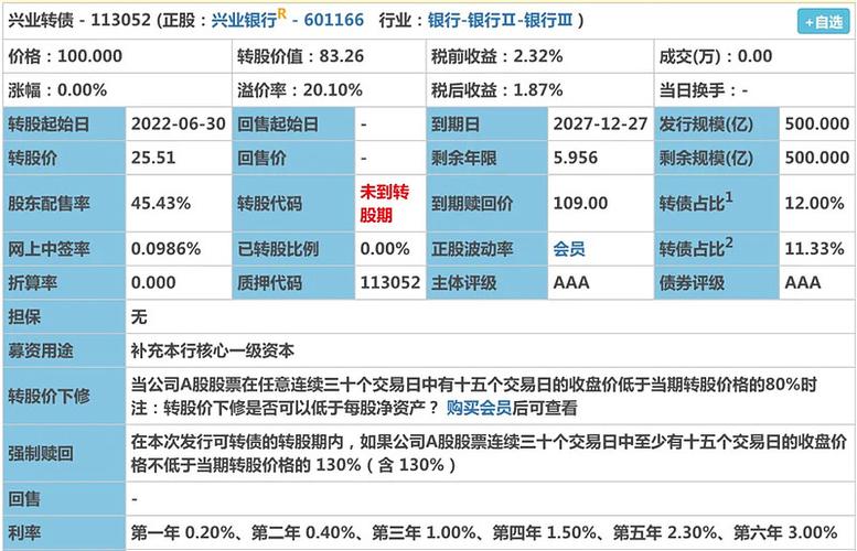 兴业转债-兴业转债什么时候转股