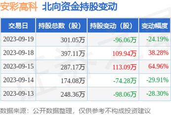 600207-600207 雪球