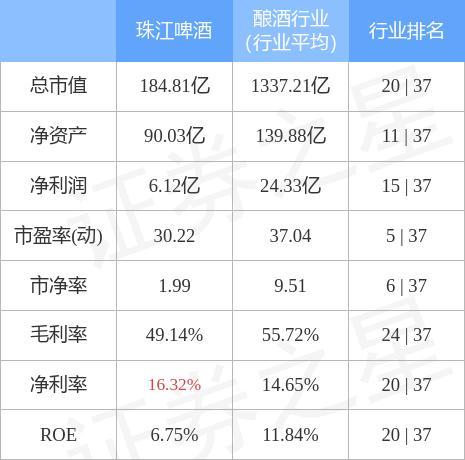 002461珠江啤酒-002461珠江啤酒股价
